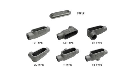 lb vs lr conduit body